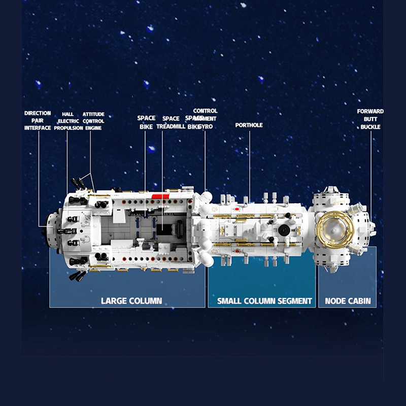 Space Station Core Module | 3226pcs